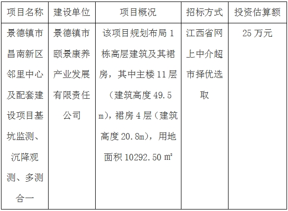 景德鎮(zhèn)市昌南新區(qū)鄰里中心及配套建設(shè)項(xiàng)目基坑監(jiān)測(cè)、沉降觀測(cè)、多測(cè)合一招標(biāo)計(jì)劃公告