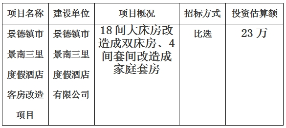 景德鎮(zhèn)市景南三里度假酒店客房改造項目計劃公告