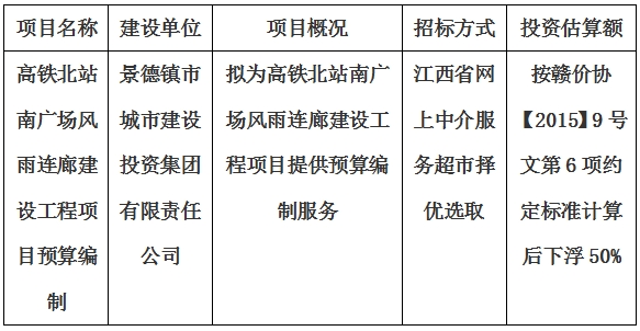 高鐵北站南廣場風雨連廊建設工程項目預算編制計劃公告