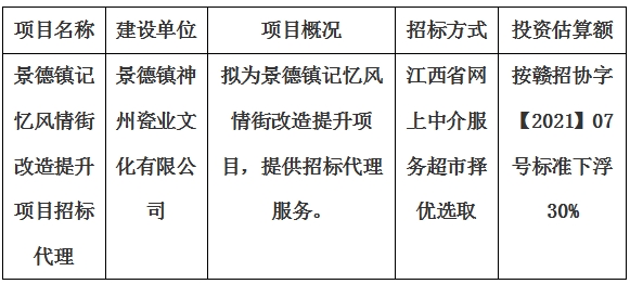 景德鎮(zhèn)記憶風(fēng)情街改造提升項(xiàng)目招標(biāo)代理計(jì)劃公告