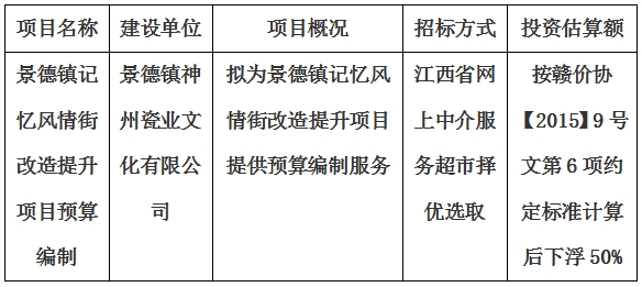 景德鎮(zhèn)記憶風情街改造提升項目預算編制計劃公告