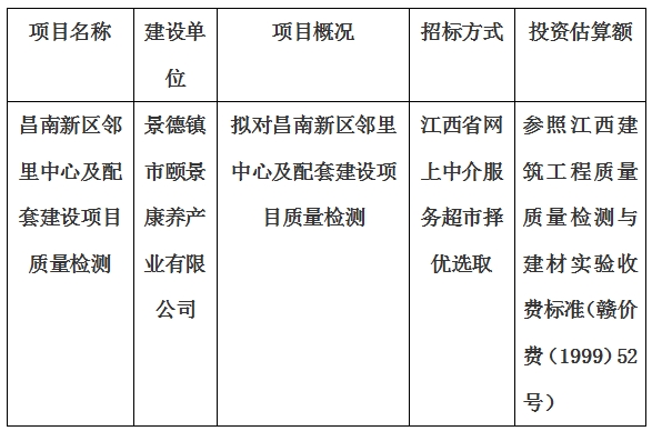 昌南新區(qū)鄰里中心及配套建設(shè)項(xiàng)目質(zhì)量檢測(cè)計(jì)劃公告